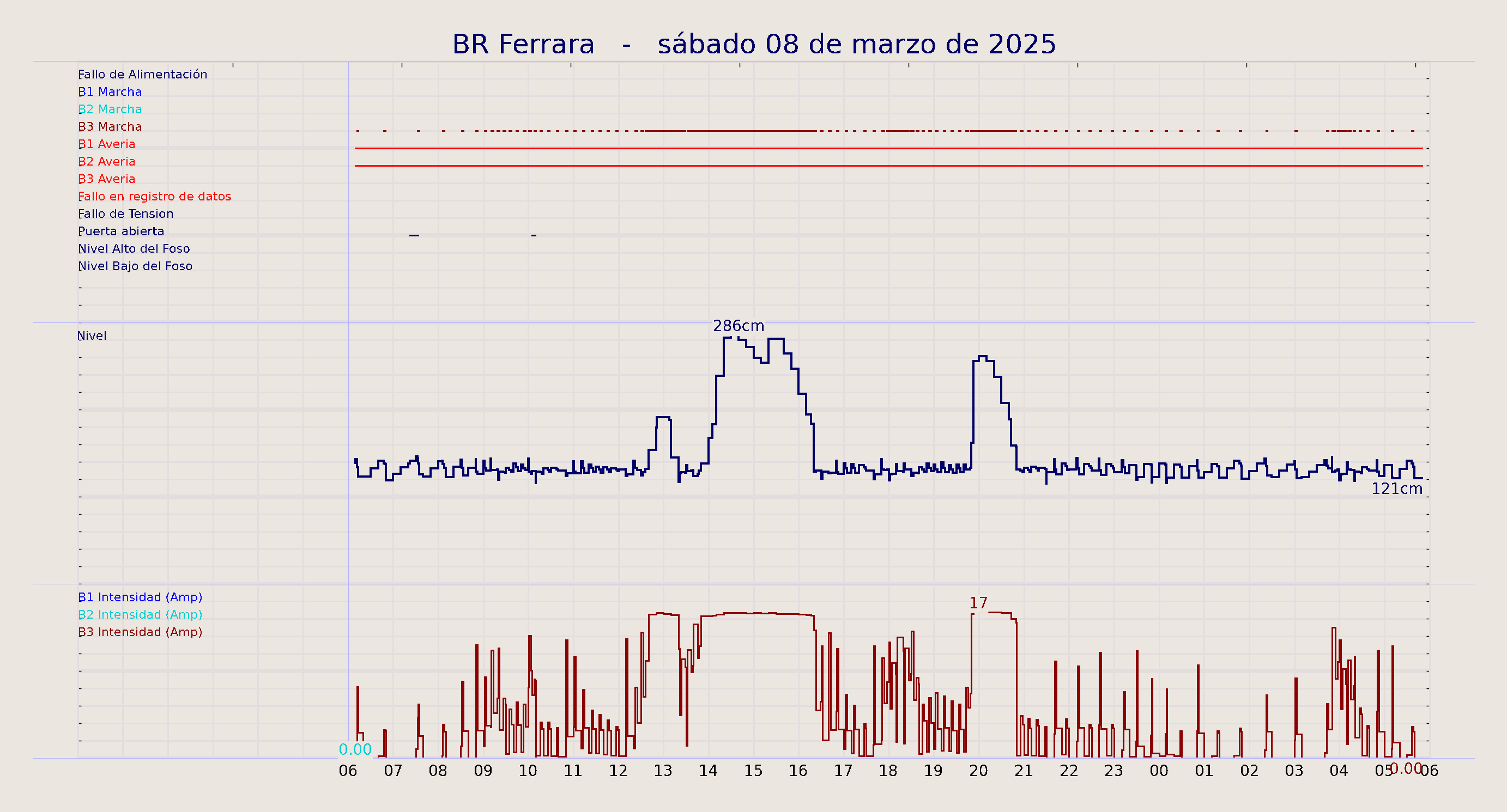 ../../imagenes/vid/2025/BR Ferrara/2025-03-08 BR Ferrara.png